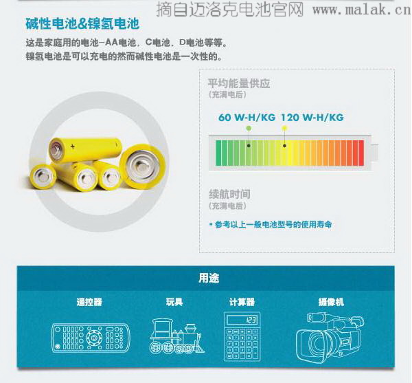 干電池型號(hào)