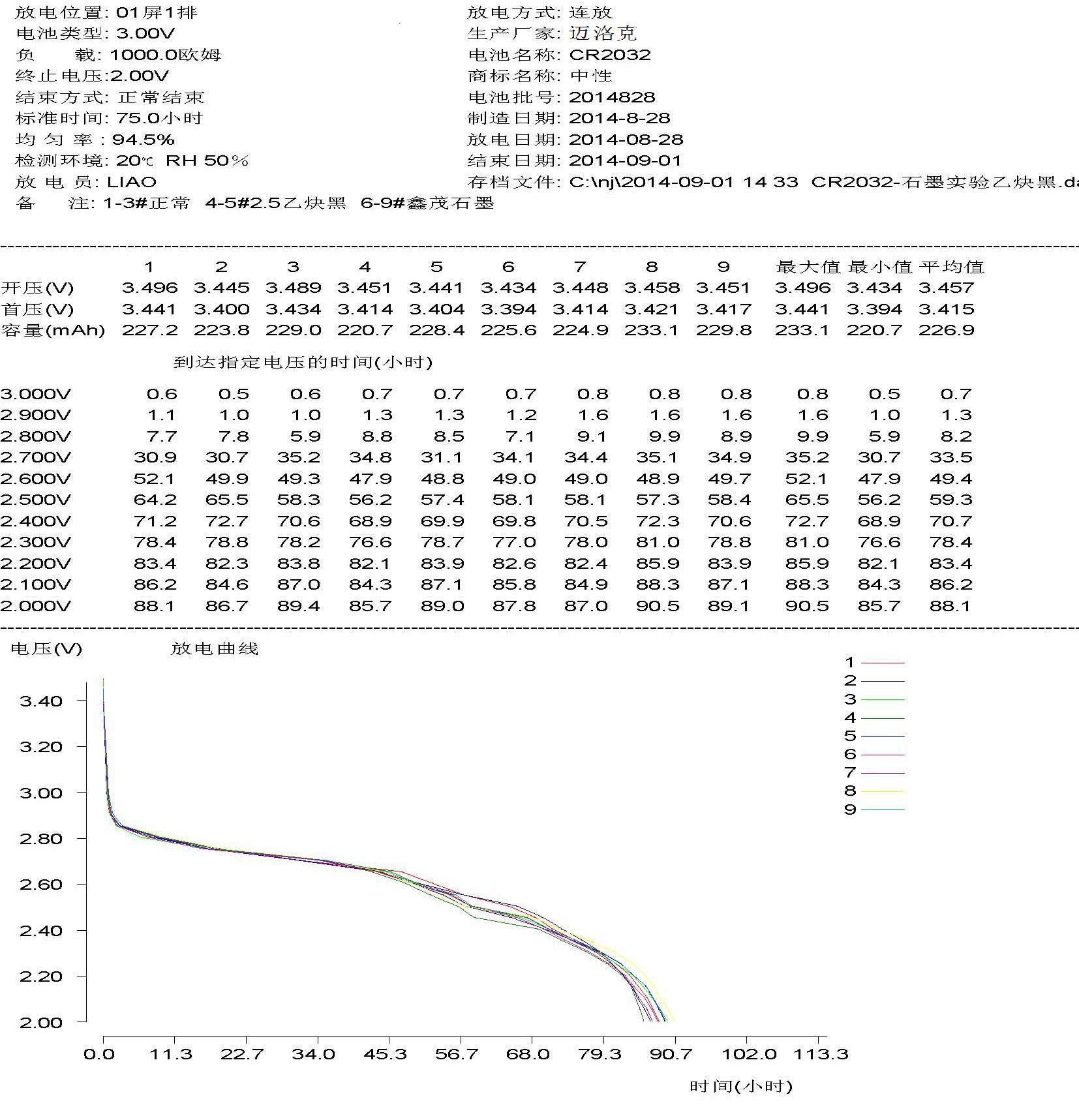 CR2032-1K放電對比.jpg CR2032-1K放電對比.jpg