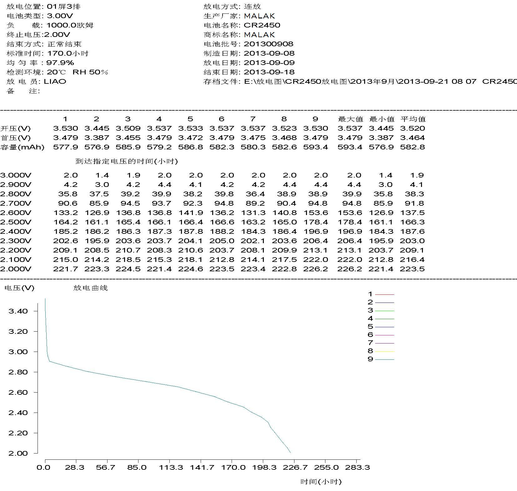 CR2450放電圖1K(9月).jpg CR2450放電圖1K(9月).jpg
